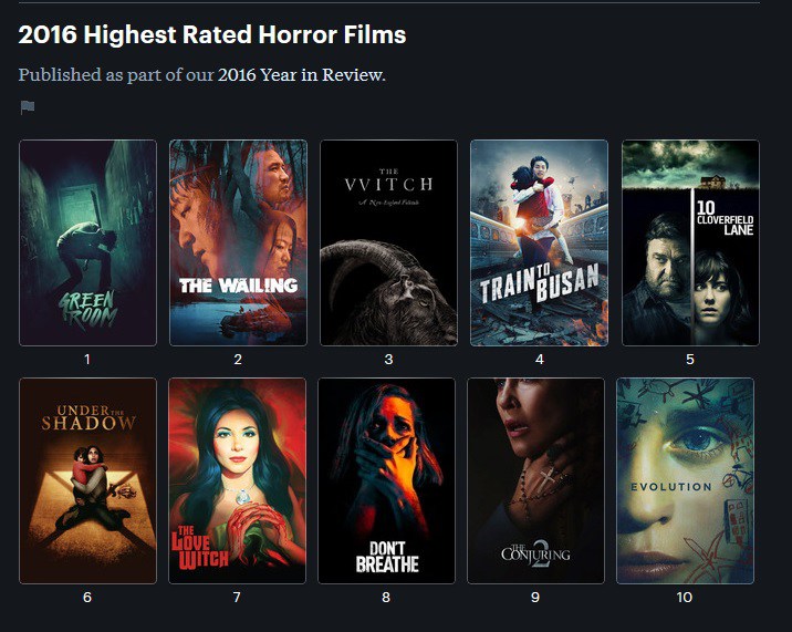 Letterboxd divulga a sua lista de destaques de terror em 2016